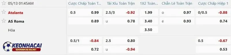 Tỷ lệ soi kèo nhà cái Atalanta vs AS Roma Tỷ lệ soi kèo nhà cái Atalanta vs AS Roma