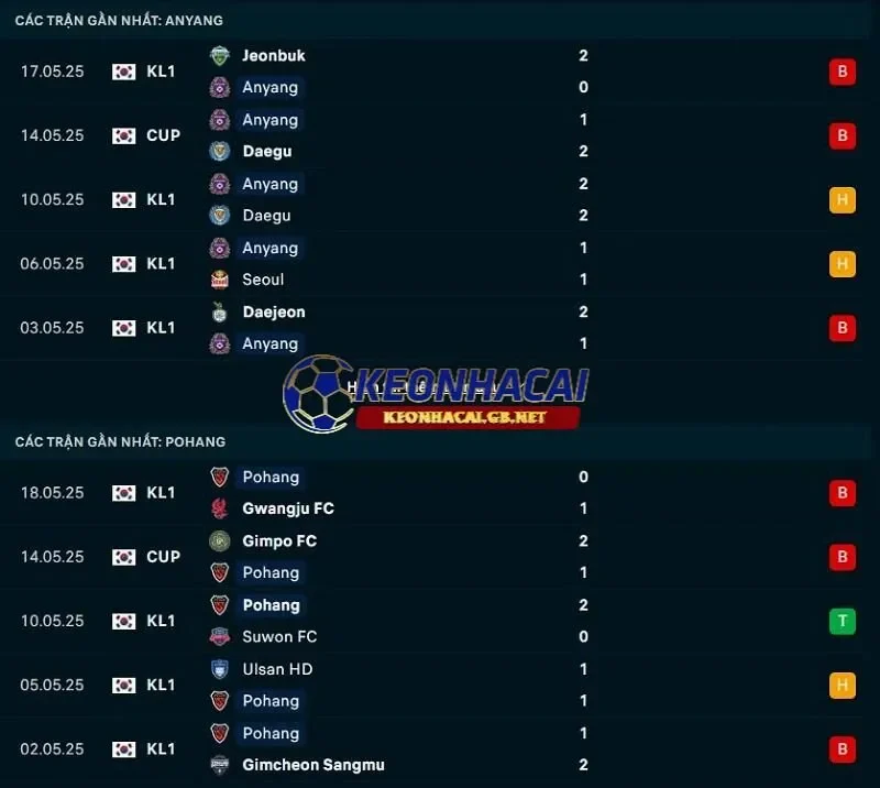 Phong độ gần đây của FC Anyang vs Pohang Steelers Phong độ gần đây của FC Anyang vs Pohang Steelers