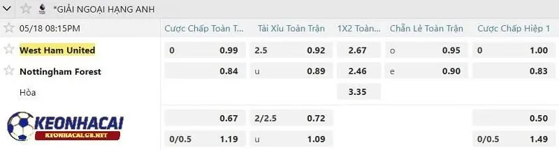 Tỷ lệ soi kèo nhà cái West Ham United vs Nottingham Forest Tỷ lệ soi kèo nhà cái West Ham United vs Nottingham Forest