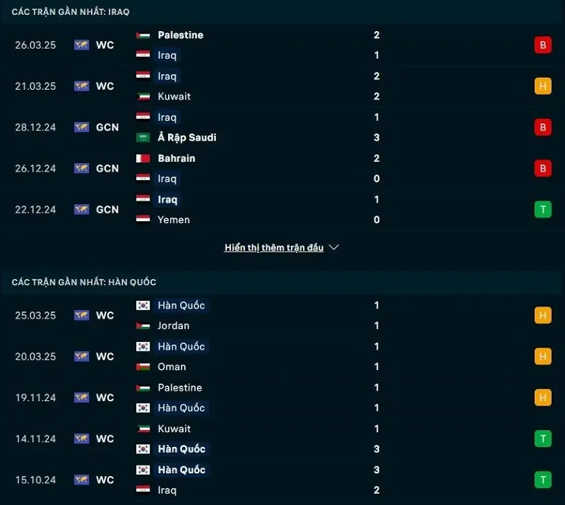 Phong độ gần đây của Iraq vs Hàn Quốc