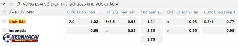 Tỷ lệ soi kèo nhà cái Nhật Bản vs Indonesia Tỷ lệ soi kèo nhà cái Nhật Bản vs Indonesia