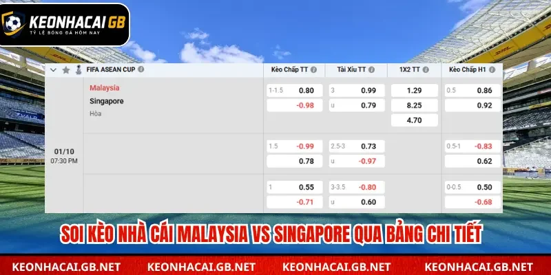 Bảng tổng kết soi kèo nhà cái Malaysia vs Singapore