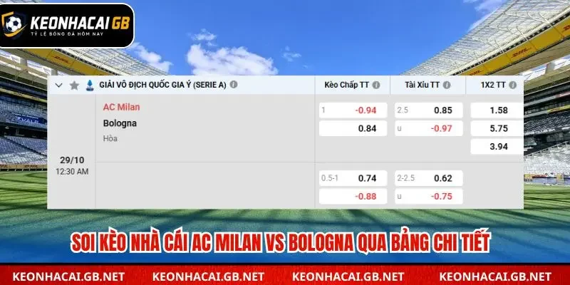Tổng kết bảng tỷ lệ soi kèo nhà cái AC Milan vs Bologna