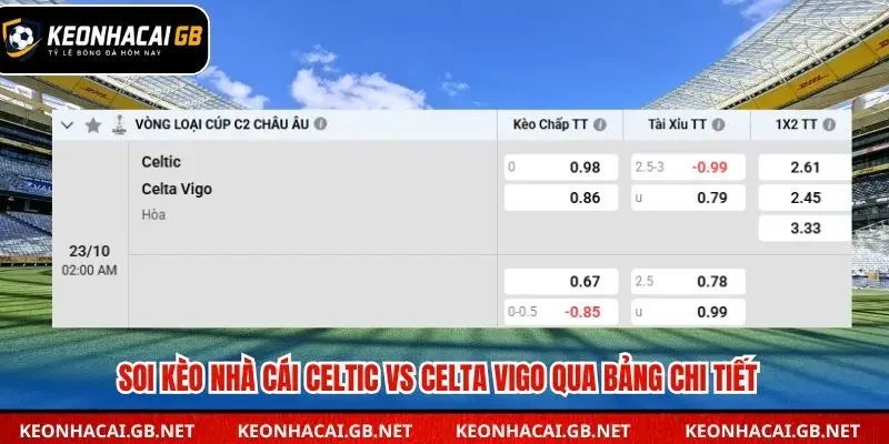 Tổng kết bảng soi kèo nhà cái Celtic vs Celta Vigo
