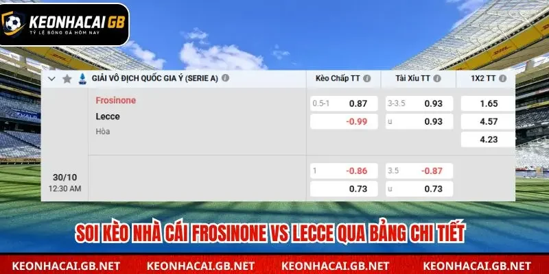 Tổng hợp các lựa chọn chính từ soi kèo nhà cái Frosinone vs Lecce