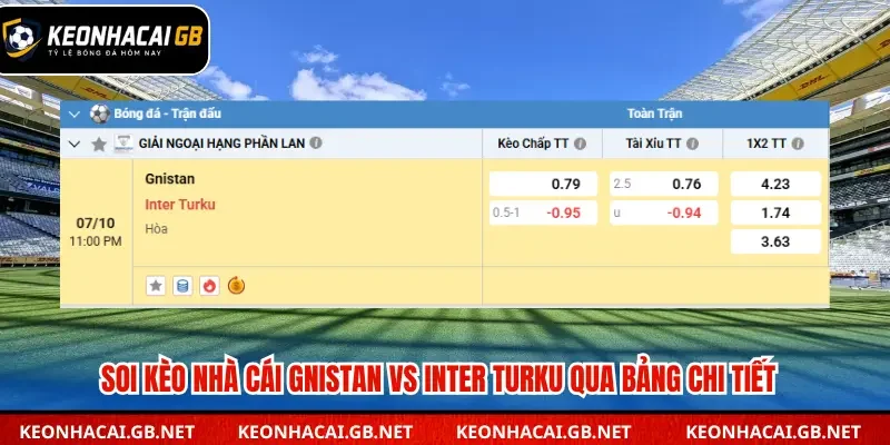 Bảng tổng kết soi kèo nhà cái Gnistan vs Inter Turku