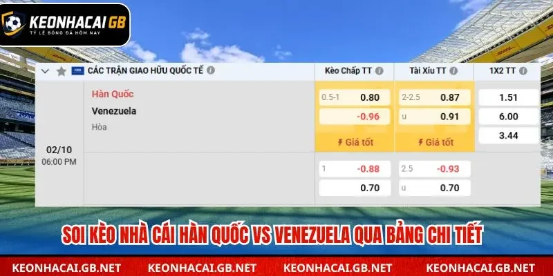 Chi tiết bảng tỷ lệ soi kèo nhà cái Hàn Quốc vs Venezuela