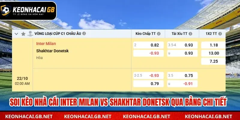 Bảng tỷ lệ soi kèo nhà cái Inter Milan vs Shakhtar Donetsk