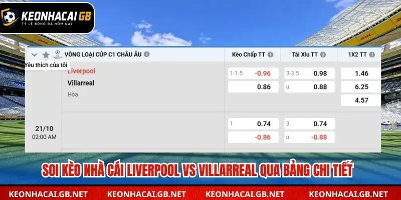 Bảng tỷ lệ soi kèo nhà cái Liverpool vs Villarreal