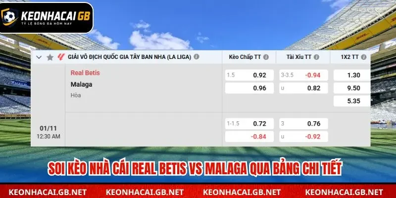 Soi kèo nhà cái Real Betis vs Malaga qua bảng kèo chi tiết