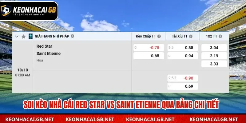 Tổng hợp nhận định chính từ bảng tỷ lệ Ligue 2 Pháp